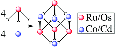 graphical abstract