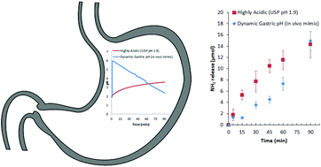 Graphical Abstract