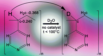  Acidity of the methyne group of poly(4-vinylpyridine) leads to side-chain protonation in pyridine