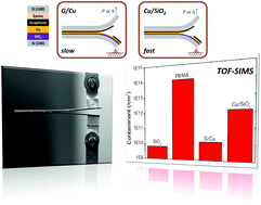 Silicene FET device.