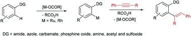 Graphical abstract: Recent advances in the ruthenium-catalyzed hydroarylation of alkynes with aromatics: synthesis of trisubstituted alkenes