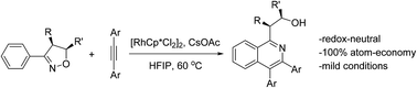 Graphical abstract: Rhodium(iii)-catalyzed annulation of arenes with alkynes assisted by an internal oxidizing N–O bond