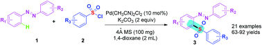 Graphical abstract: Palladium-catalyzed direct ortho-sulfonylation of azobenzenes with arylsulfonyl chlorides via C–H activation