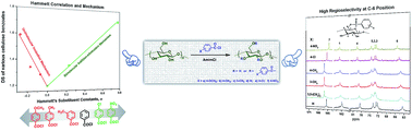 Graphical abstract: Homogeneous benzoylation of cellulose in 1-allyl-3-methylimidazolium chloride: Hammett correlation, mechanism and regioselectivity