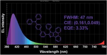 Graphical abstract: Highly efficient near ultraviolet organic light-emitting diode based on a meta-linked donor–acceptor molecule