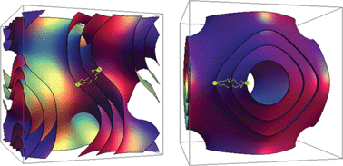 Graphical abstract: Electrostatic swelling of bicontinuous cubic lipid phases