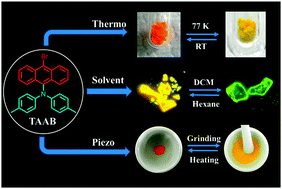 Graphical abstract: Bromo induced reversible distinct color switching of a structurally simple donor–acceptor molecule by vapo, piezo and thermal stimuli