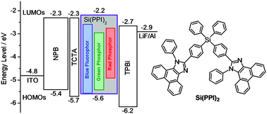 Graphical abstract: A novel tetraphenylsilane–phenanthroimidazole hybrid host material for highly efficient blue fluorescent, green and red phosphorescent OLEDs