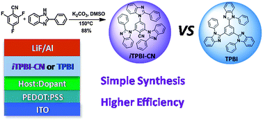 Graphical abstract: A low-cost phenylbenzoimidazole containing electron transport material for efficient green phosphorescent and thermally activated delayed fluorescent OLEDs