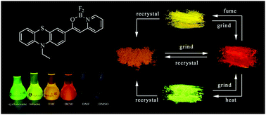 Graphical abstract: Mechanofluorochromic properties of β-iminoenolate boron complexes tuned by the electronic effects of terminal phenothiazine and phenothiazine-S,S-dioxide