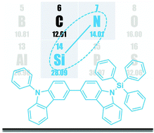 Graphical abstract: Efficient blue/white phosphorescent organic light-emitting diodes based on a silicon-based host material via a direct carbon–nitrogen bond