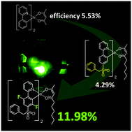 Graphical abstract: Influence of electronic and steric effects of substituted ligands coordinated to Ir(iii) complexes on the solution processed OLED properties