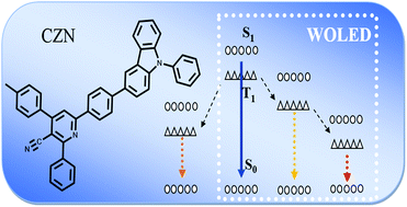 Graphical abstract: A novel nicotinonitrile derivative as an excellent multifunctional blue fluorophore for highly efficient hybrid white organic light-emitting devices