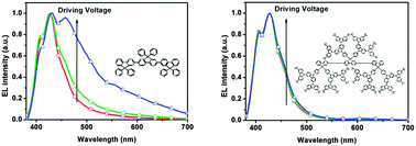 Graphical abstract: Stable and efficient deep-blue terfluorenes functionalized with carbazole dendrons for solution-processed organic light-emitting diodes