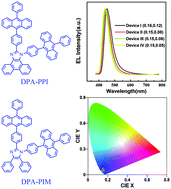 Graphical abstract: Asymmetrically twisted anthracene derivatives as highly efficient deep-blue emitters for organic light-emitting diodes