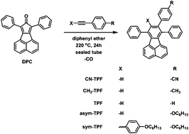 Graphical abstract: Fluoranthene derivatives as blue fluorescent materials for non-doped organic light-emitting diodes