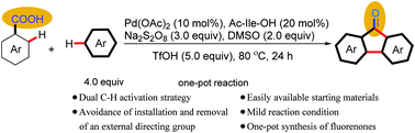 Graphical abstract: Chelation-assisted Pd-catalysed ortho-selective oxidative C–H/C–H cross-coupling of aromatic carboxylic acids with arenes and intramolecular Friedel–Crafts acylation: one-pot formation of fluorenones