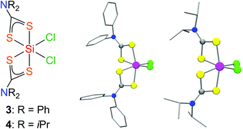 Graphical abstract: Neutral six-coordinate bis(dithiocarbamato)silicon(iv) complexes with an SiCl2S4 skeleton