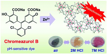 Graphical abstract: Halochromic coordination polymers based on a triarylmethane dye for reversible detection of acids