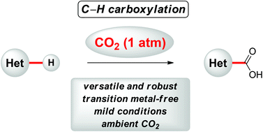Graphical abstract: C–H carboxylation of heteroarenes with ambient CO2