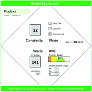 Graphical abstract: A deeper shade of green: inspiring sustainable drug manufacturing