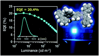 Graphical abstract: Pyrimidine-based twisted donor–acceptor delayed fluorescence molecules: a new universal platform for highly efficient blue electroluminescence