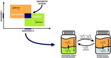 Green chemistry journal list picture
