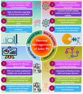 Revolutionizing the solar photovoltaic efficiency: a comprehensive review on the cutting-edge thermal management methods for advanced and conventional solar photovoltaics