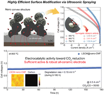 Ultrasonic spraying of Ce(Mn,Fe)O2 nanocatalysts onto a perovskite surface for highly efficient electrochemical CO2 reduction