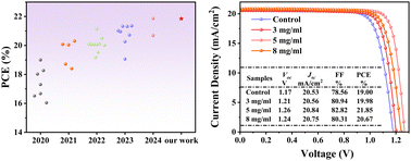 A flowing liquid phase induces the crystallization processes of cesium lead triiodide for 21.85%-efficiency solar cells and low-energy loss