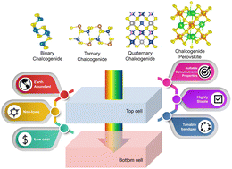 Opportunities and challenges for emerging inorganic chalcogenide–silicon tandem solar cells