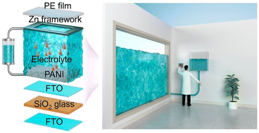 A novel liquid flow electrochromic smart window for all-year-round dynamic photothermal regulation