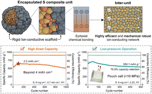 A unitized encapsulation architecture with durable epitaxial ion-conductive scaffolds for ultrastable solid-state sulfur cathode