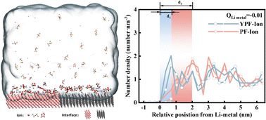 Small modification, striking improvement: super-fast charging over a wide temperature range by simply replacing n-propyl acetate with isopropyl acetate