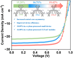 Fine-tuning central extended unit symmetry via atom-level asymmetric molecular design enables efficient binary organic solar cells