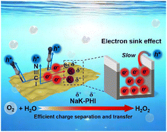 Sodium/potassium poly(heptazine imide) with an electron sink effect for hydrogen peroxide photosynthesis