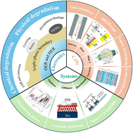 Direct seawater electrolysis for green hydrogen production: electrode designs, cell configurations, and system integrations