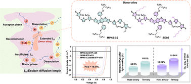 Highly efficient all-small-molecule organic solar cells with excellent operational stability and blend-thickness tolerance