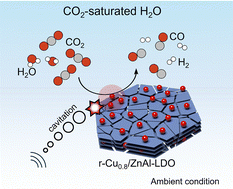 Catalytic ultrasound-driven synthesis of syngas from CO2 saturated water