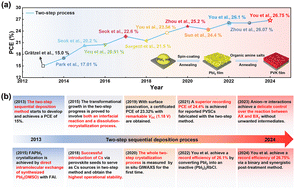 Unraveling the reaction dynamics mechanism and thermodynamic pathway of lead iodide and organic cations in the two-step sequential deposition process