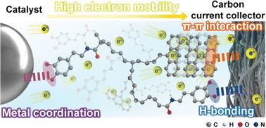 A semi-crystalline polymer binder with enhanced electrical conductivity and strong underwater adhesion in aqueous sodium–air batteries