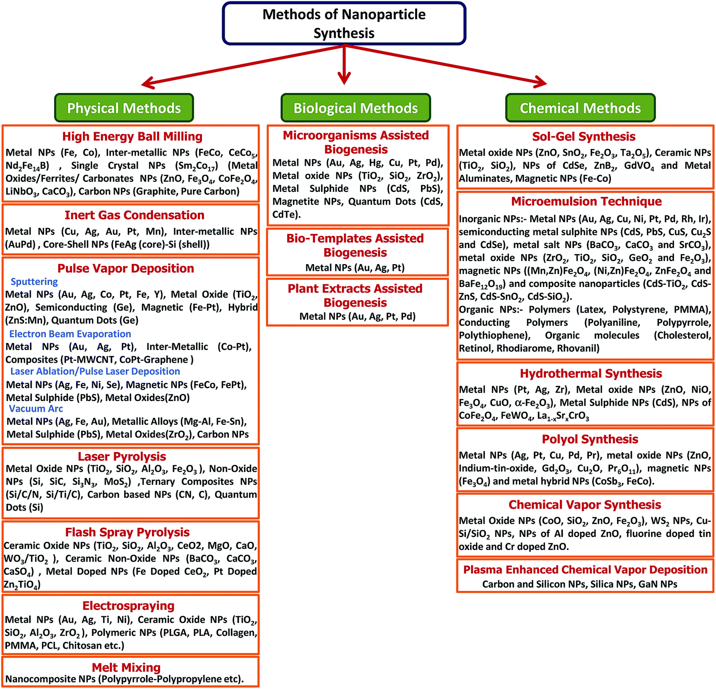 introduction essay in english global language