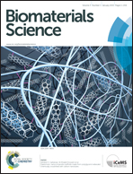 Journal cover: Biomaterials Science