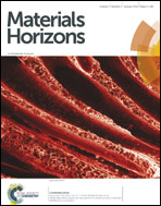 Journal cover:Materials Horizons