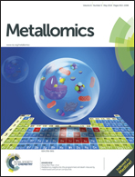 Journal cover: Metallomics