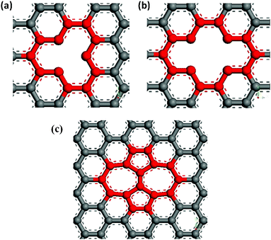 Schematic defects in graphene sheets (a) single vacancy defect (b) double vacancy defect (c) Stone–Wales defect SW (55–77).