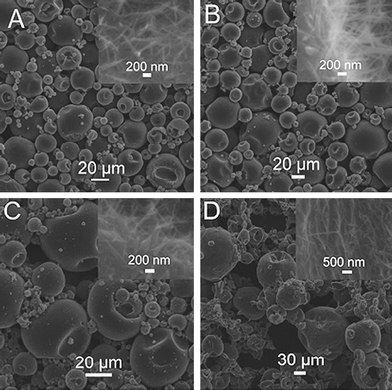 
          SEM images of the products formed by adding (A) 5, (B) 10, (C) 20, and (D) 40 μL gold bath into ethanol, where the total volume of the mixture solution is 1 mL.