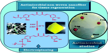 Graphical abstract: Antibacterial non-woven nanofibers of curcumin acrylate oligomers