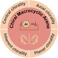 Graphical abstract: Recent advances in novel chiral macrocyclic arenes