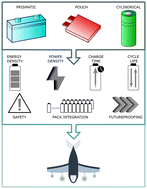 Graphical abstract: Key considerations for cell selection in electric vertical take off and landing vehicles: a perspective